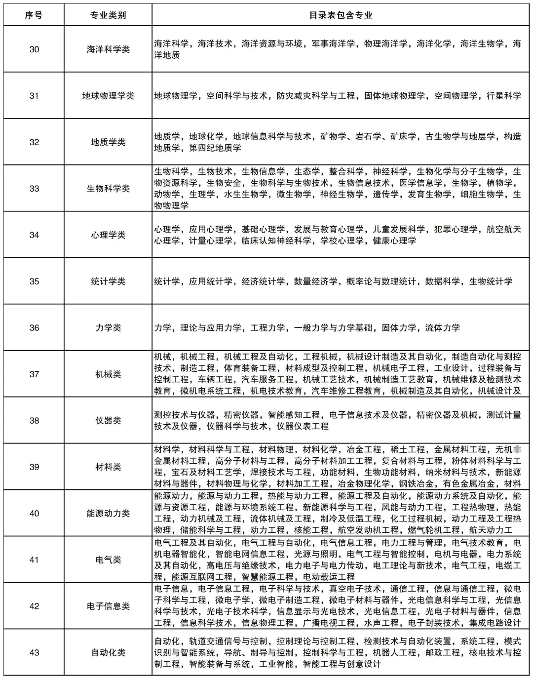 更新啦！26年国考税务专业目录已出！！！
