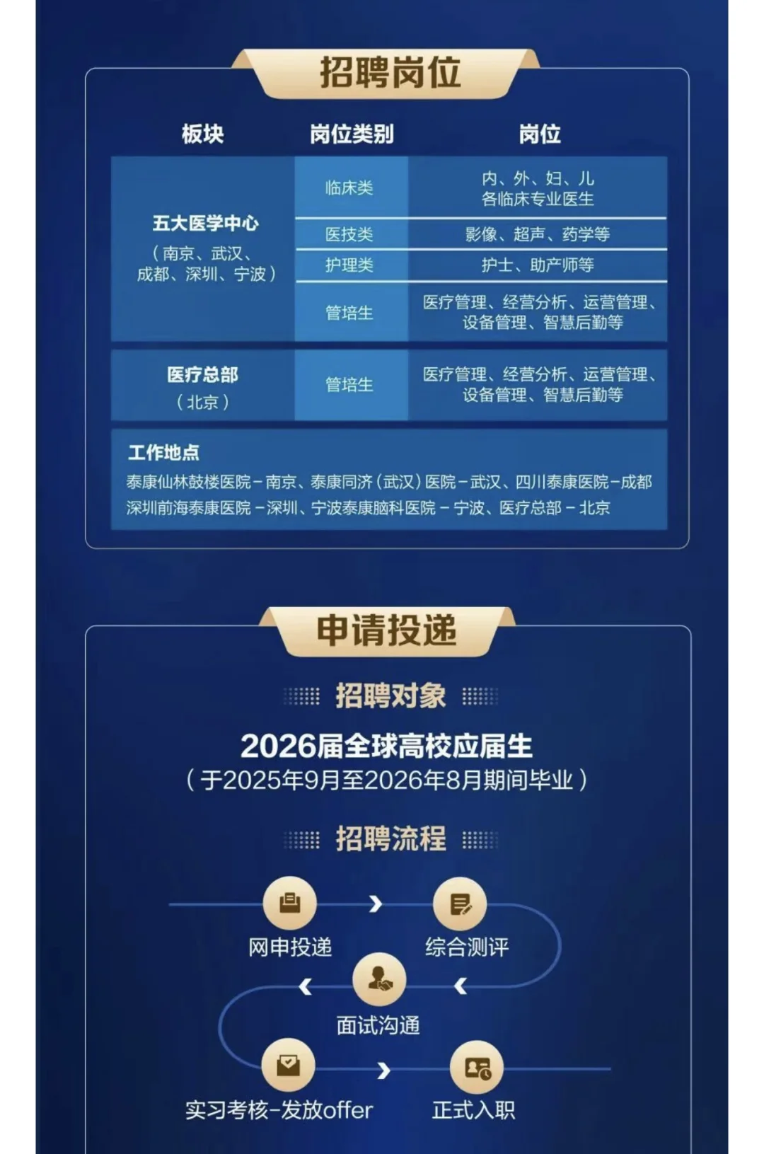 泰康医疗2026全球招聘 临床 医技 护理 管培