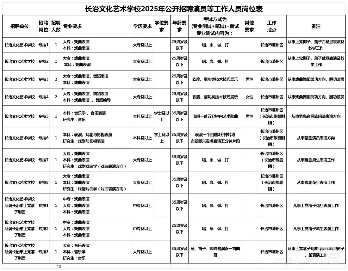 长治文化艺术学校2025年招聘工作人员公告
