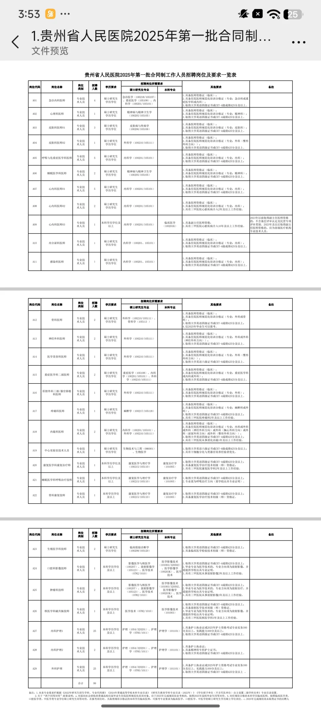 贵州省人民医院招聘，能救一个算一个