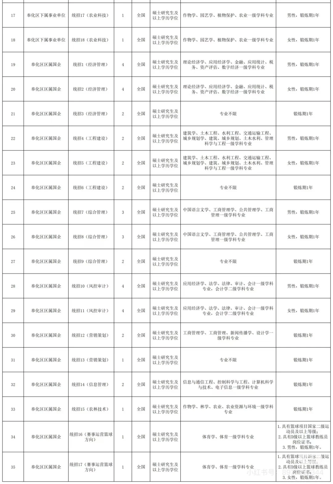 人才引进待遇不错哦。注意一下