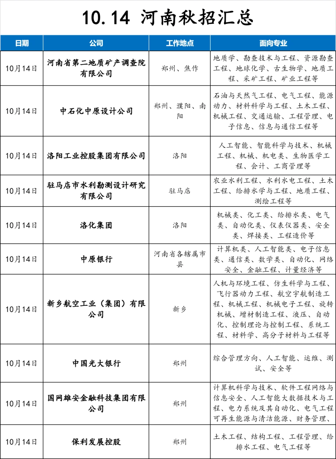 河南秋招也太多了！看得我眼花缭乱