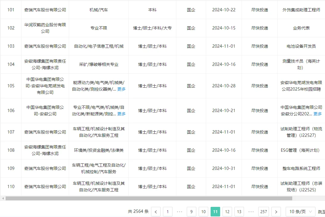 芜湖央国企狂捞人（部分免笔试）