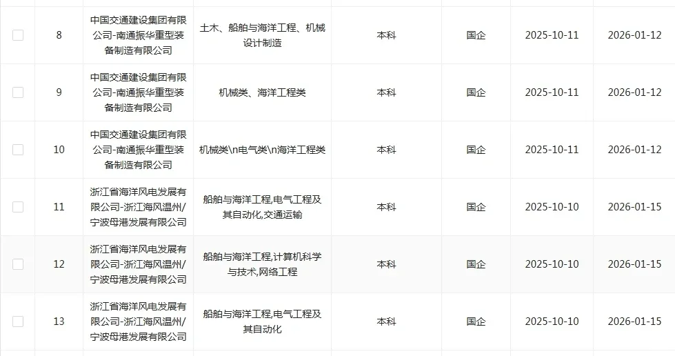 海洋学的宝赢麻了，焦虑个啥🤩