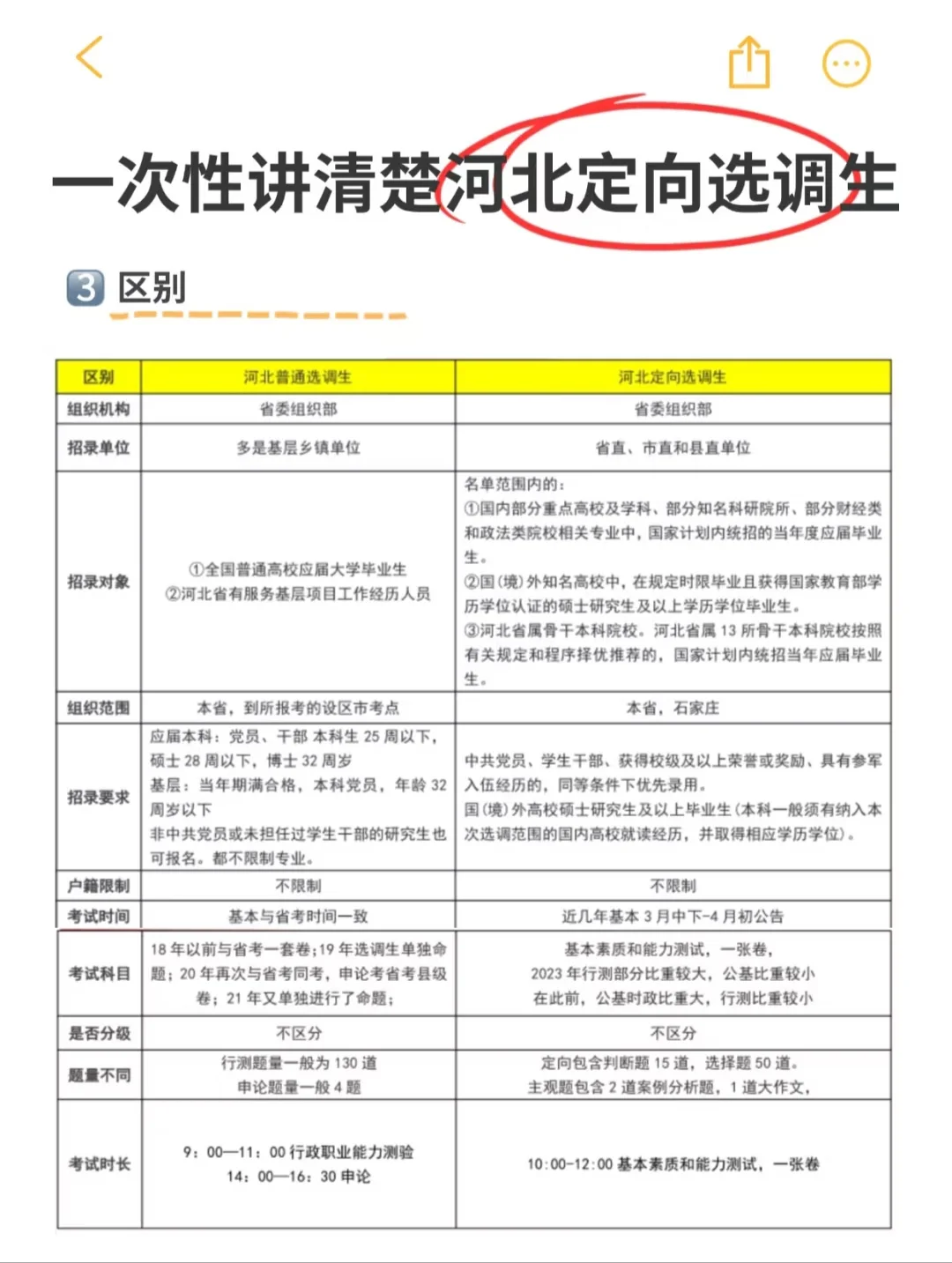 一次性讲清楚河北定向选调生是什么🤪