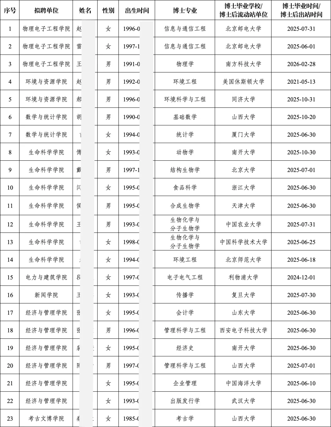 山西大学丨2025拟聘博士教师公示