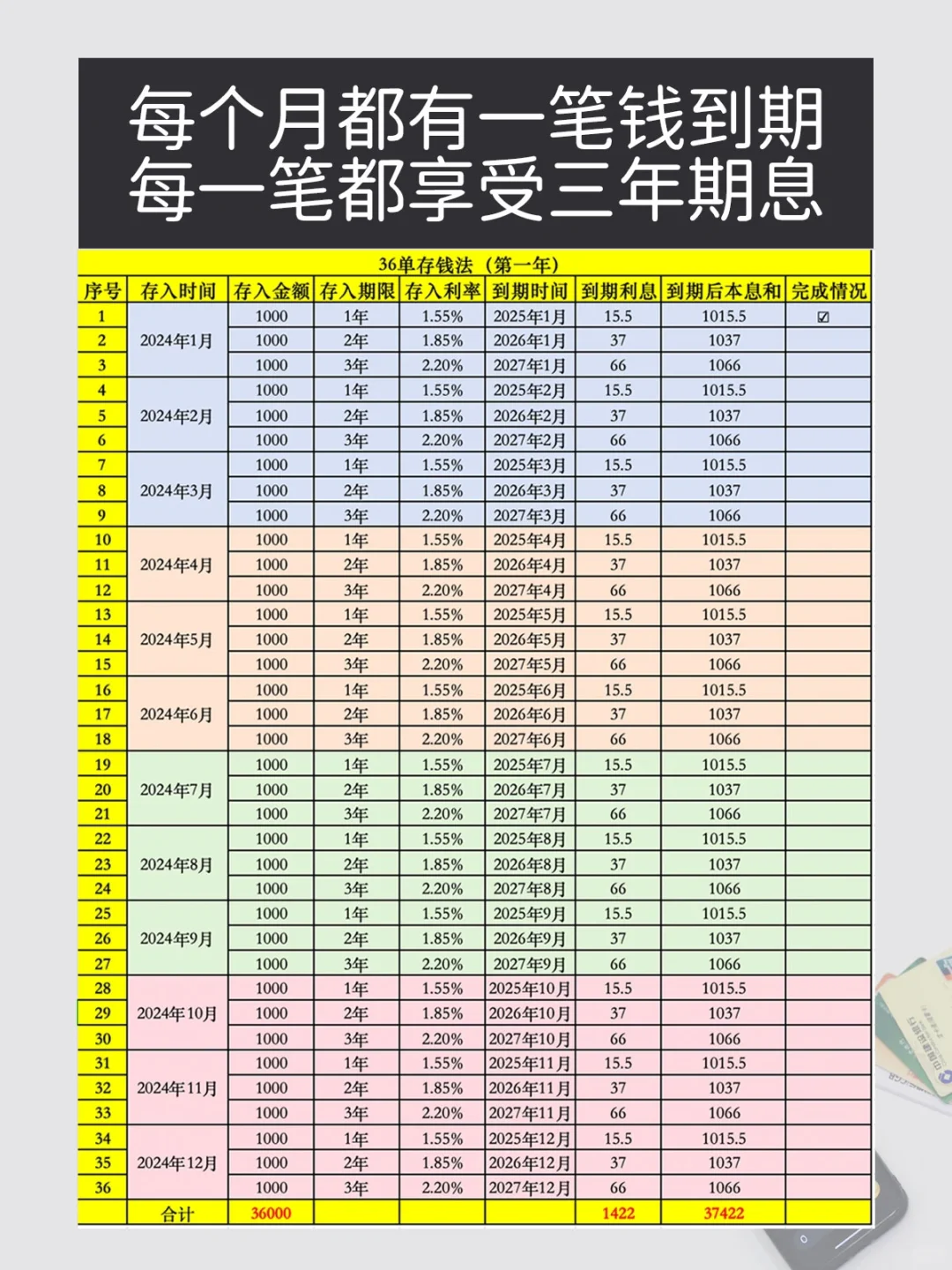 月薪5000‼️24年请这样存钱💰有钱太爽了🔥