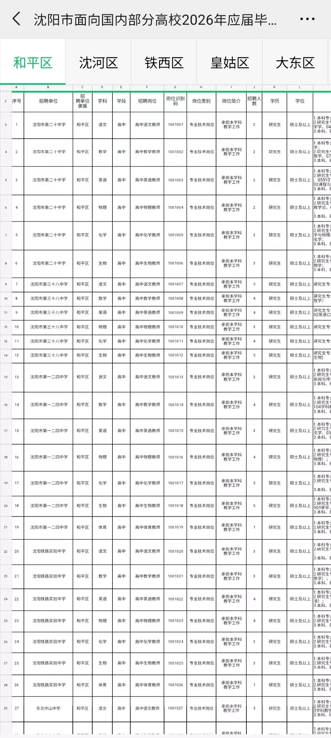 26年应届硕士｜沈阳招录编制教师1446人‼