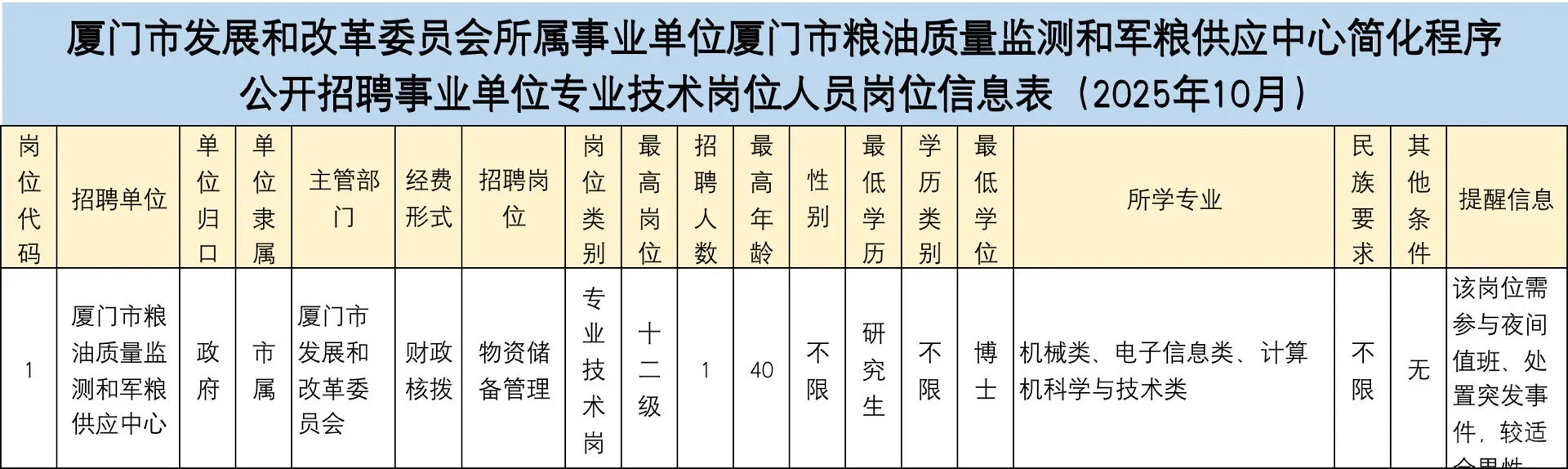厦门市发改委事业单位招聘编内工作人员