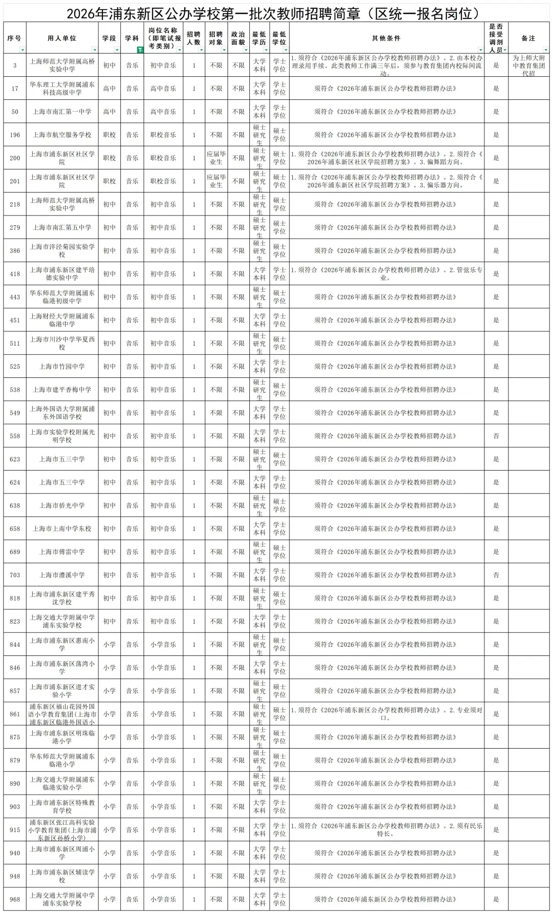 第一次见招聘这么多音乐老师的！近五年！