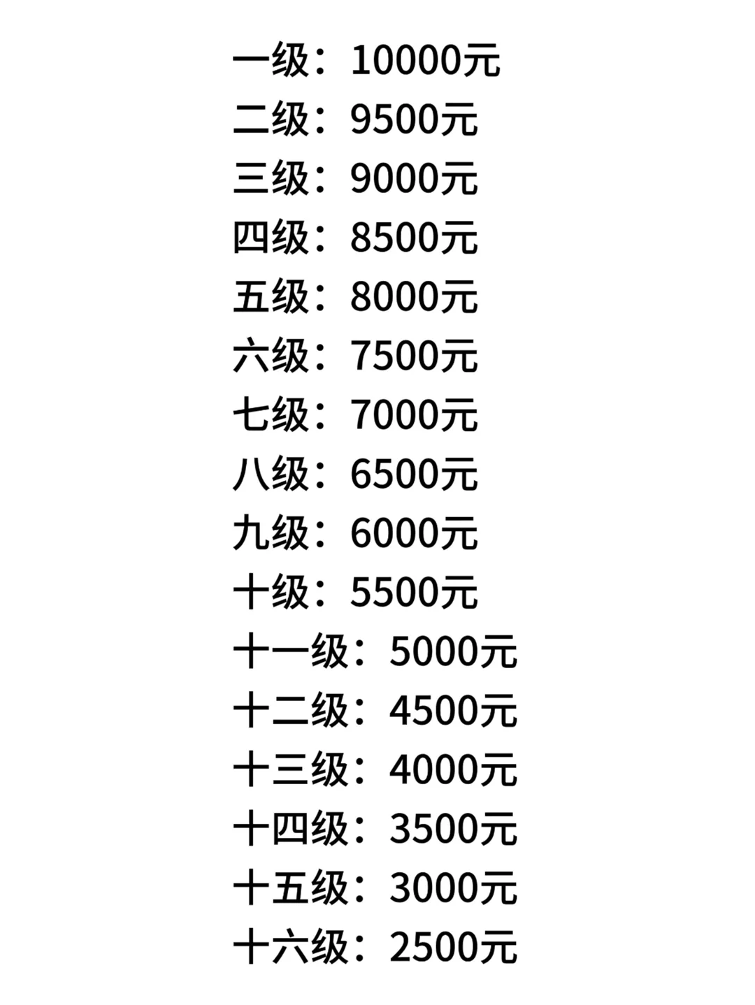 你的工资达到了几级？