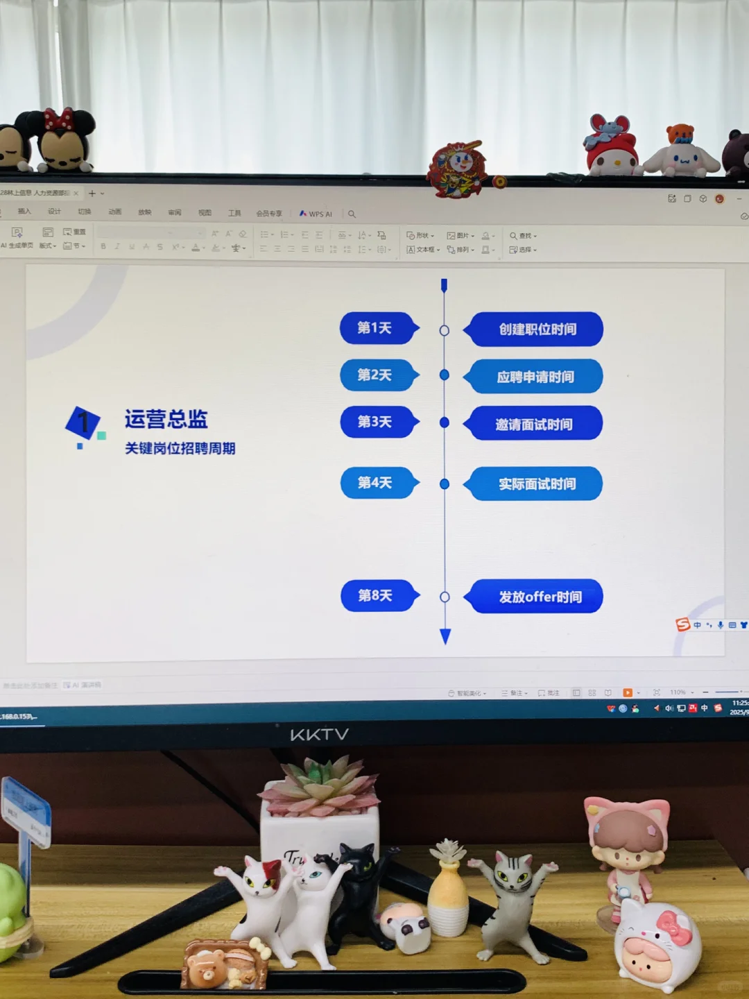 [向右R]人事主管招聘工作汇报就应该这样做