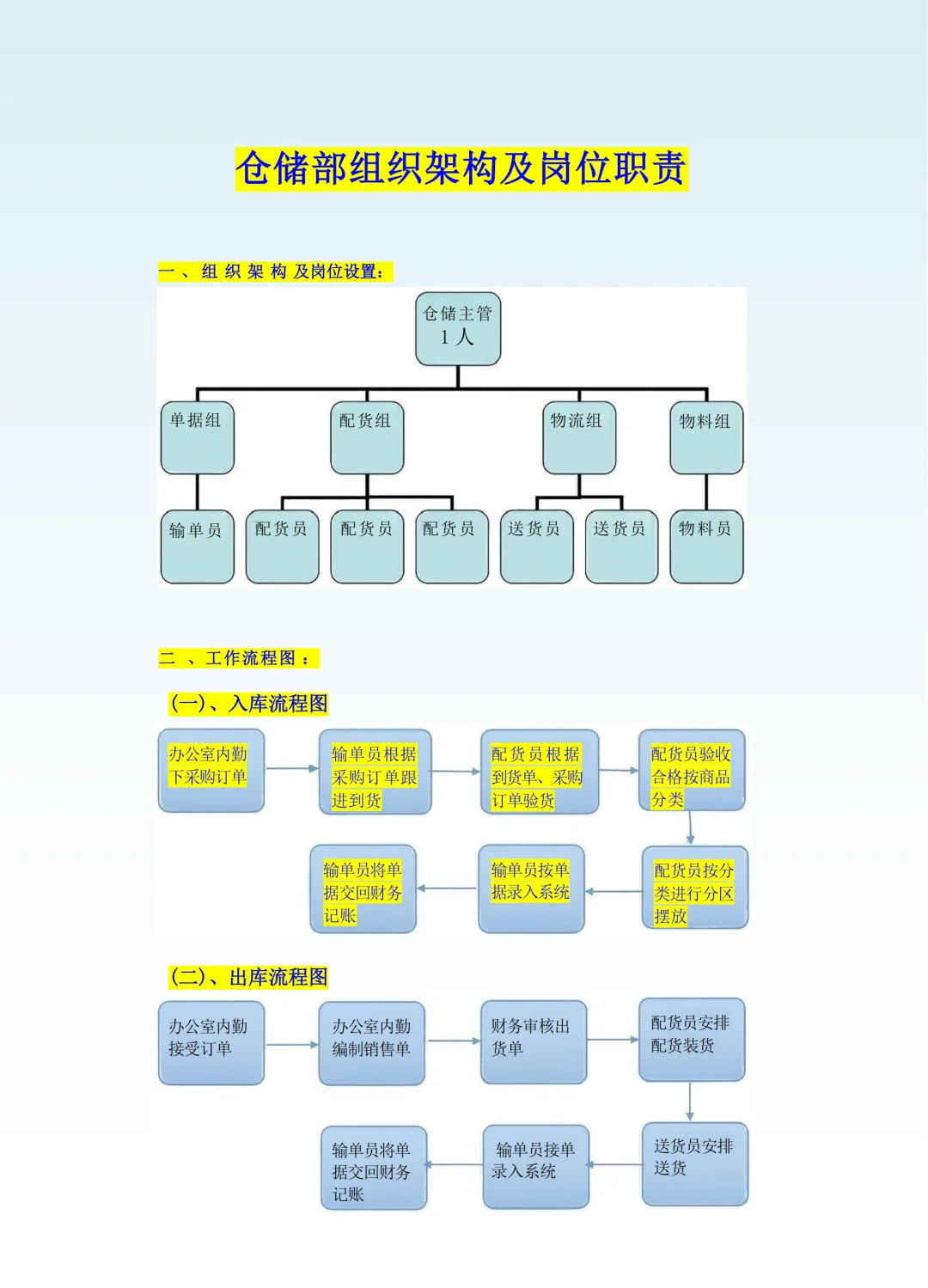 仓储部门组织架构及岗位职责