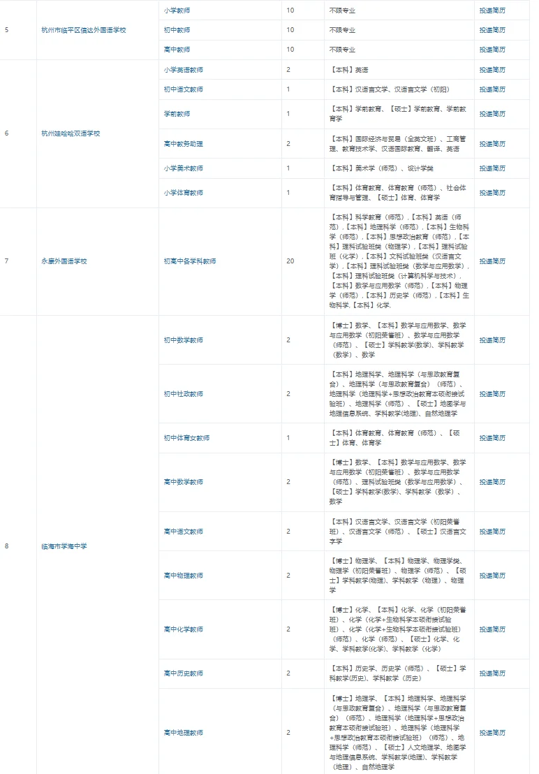 11.8参加浙师大招聘会的学校持续报名中