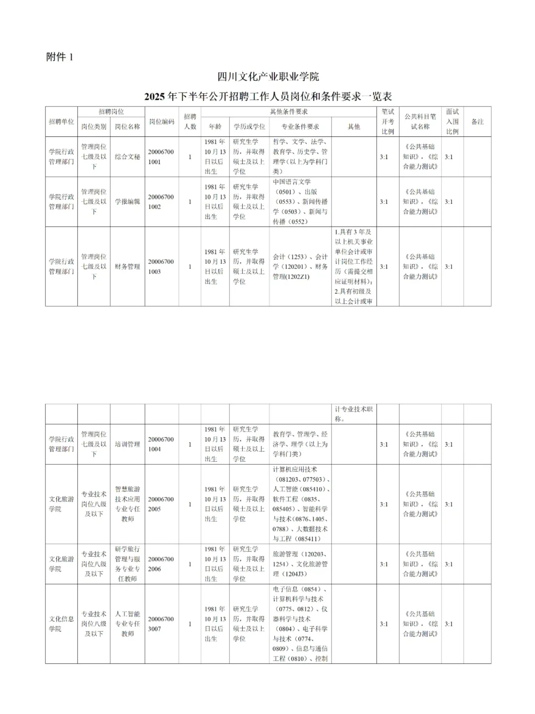 四川文化产业职业学院招聘48名优秀教师