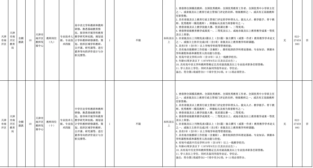 2025年天津市南开区教育系统公开招聘高层次专