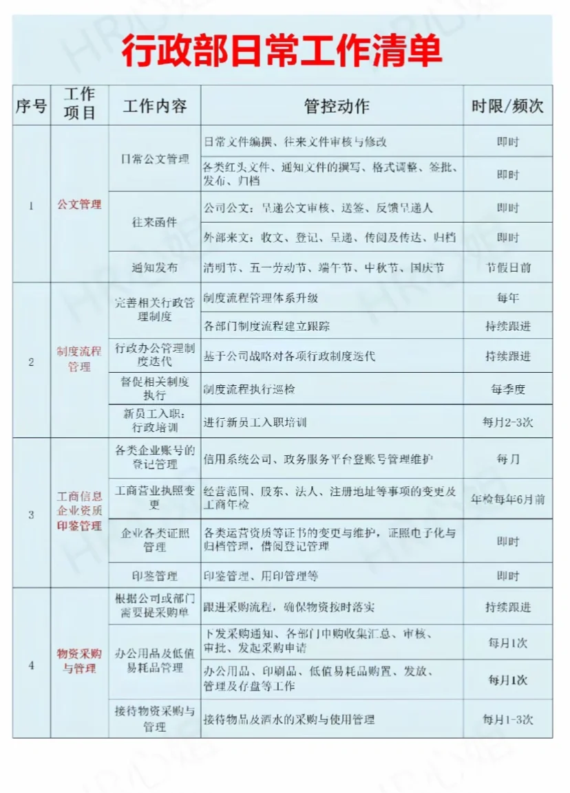行政部日常工作清单这也太详细了吧