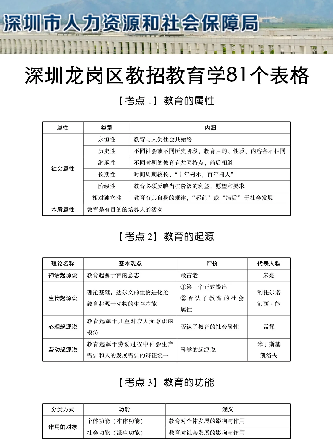 友情提醒：深圳龙岗外国语学校别裸考，背完保