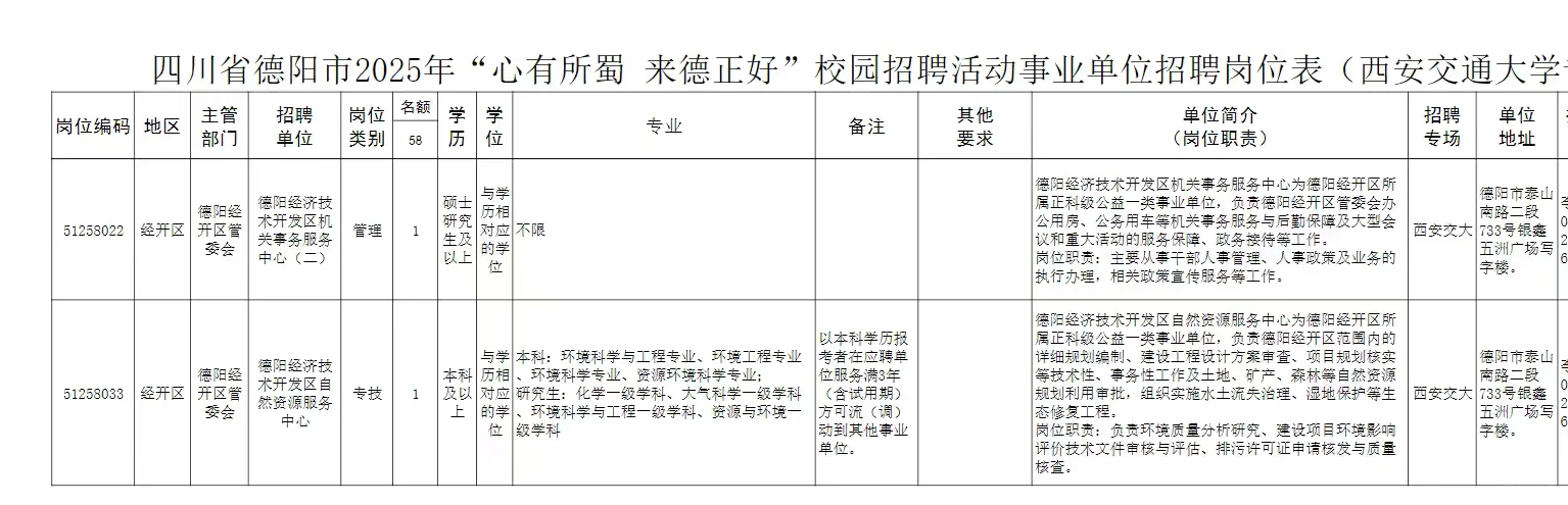 无笔试！只面试！德阳人才引进又出公告了！