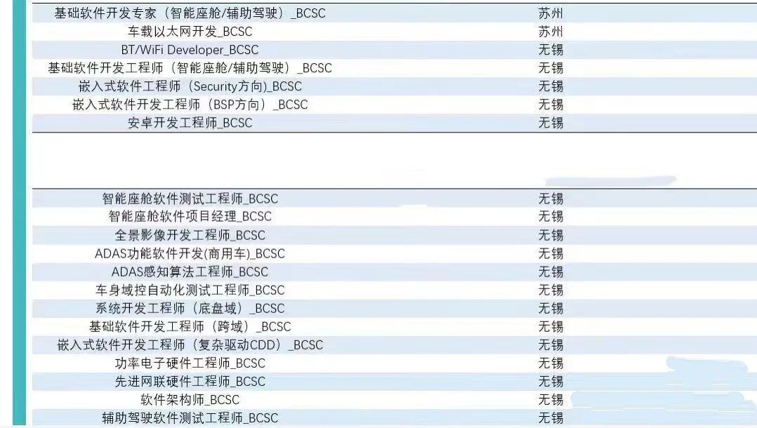博世内推