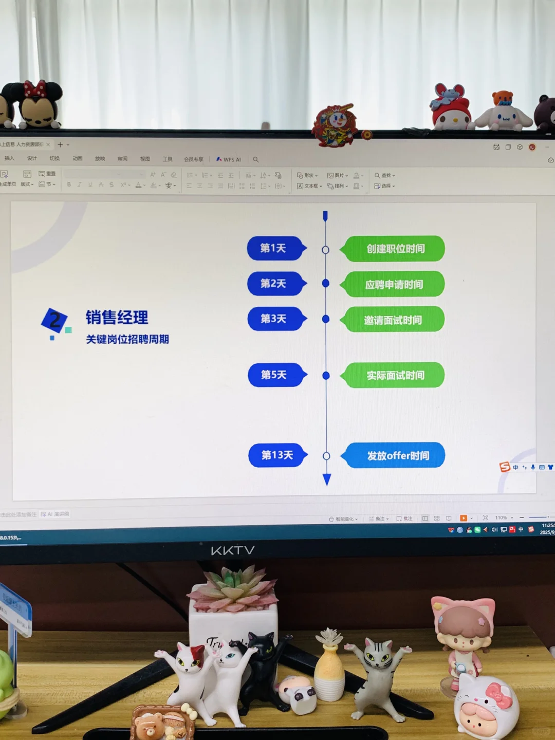 [向右R]人事主管招聘工作汇报就应该这样做