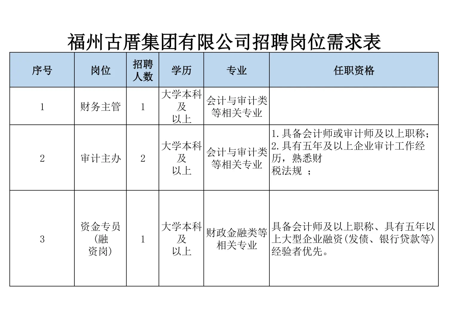 福州优质国企！古厝集团招 4 人，速冲！