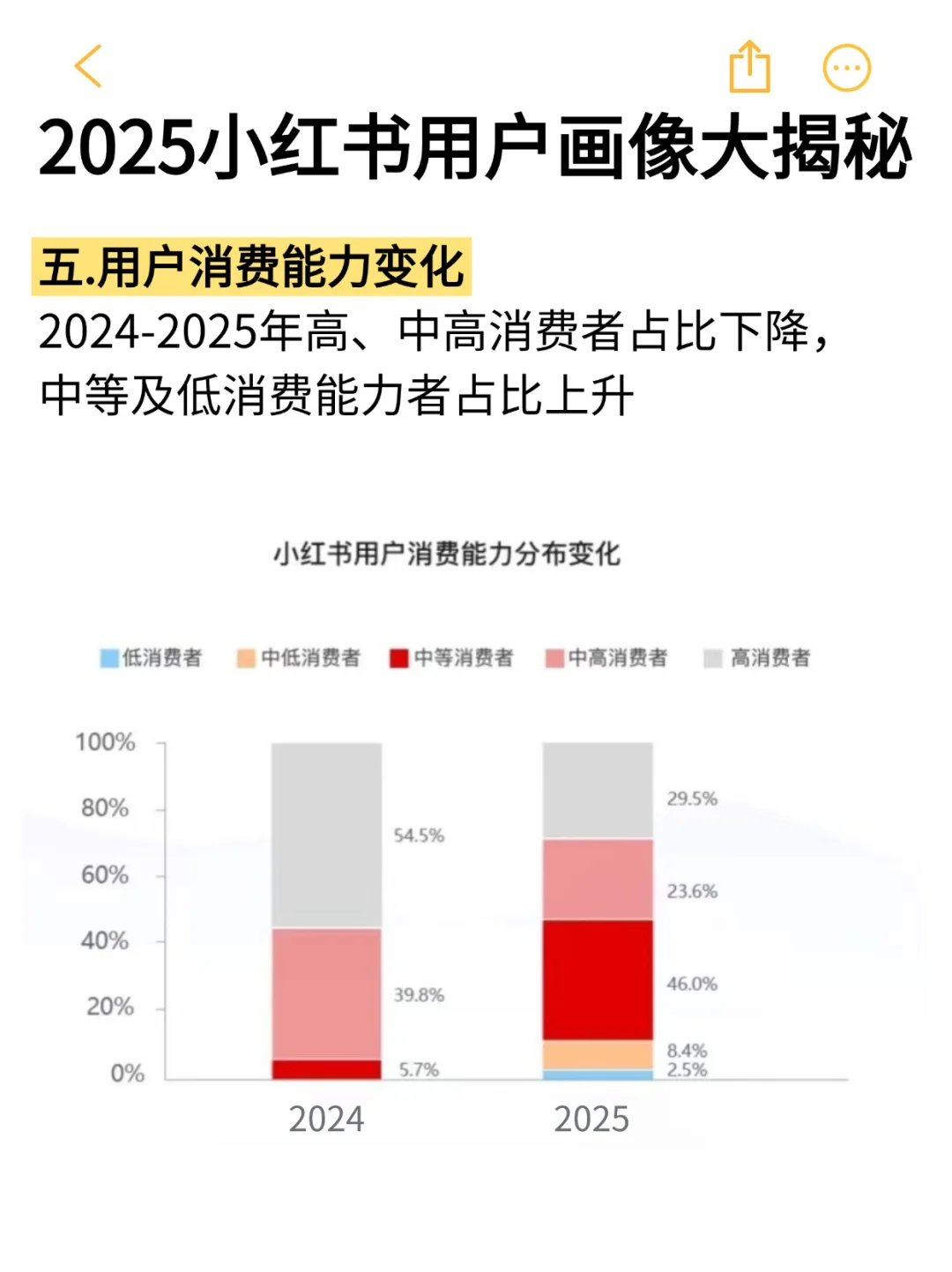 2025小红薯用户画像揭秘🔥