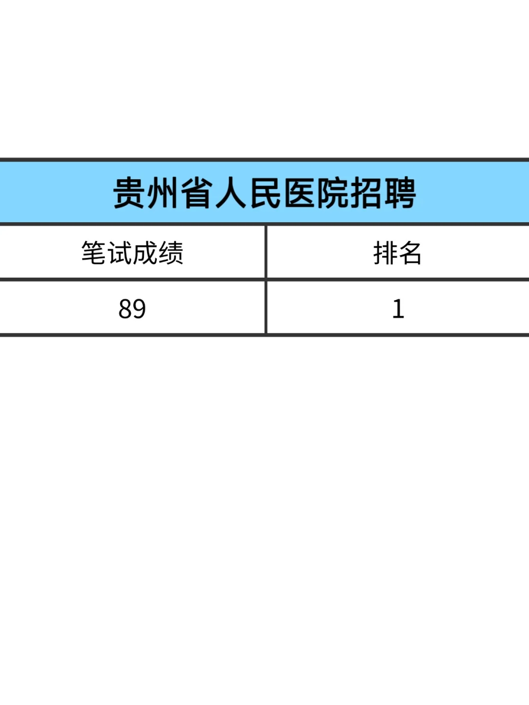 贵州省人民医院招聘，能救一个算一个