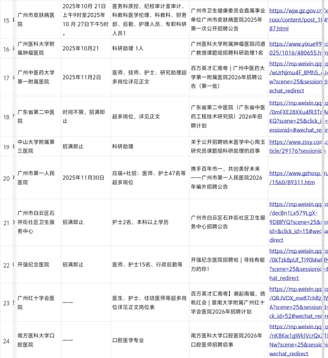 2026秋招广州正在进行招聘的20家医院