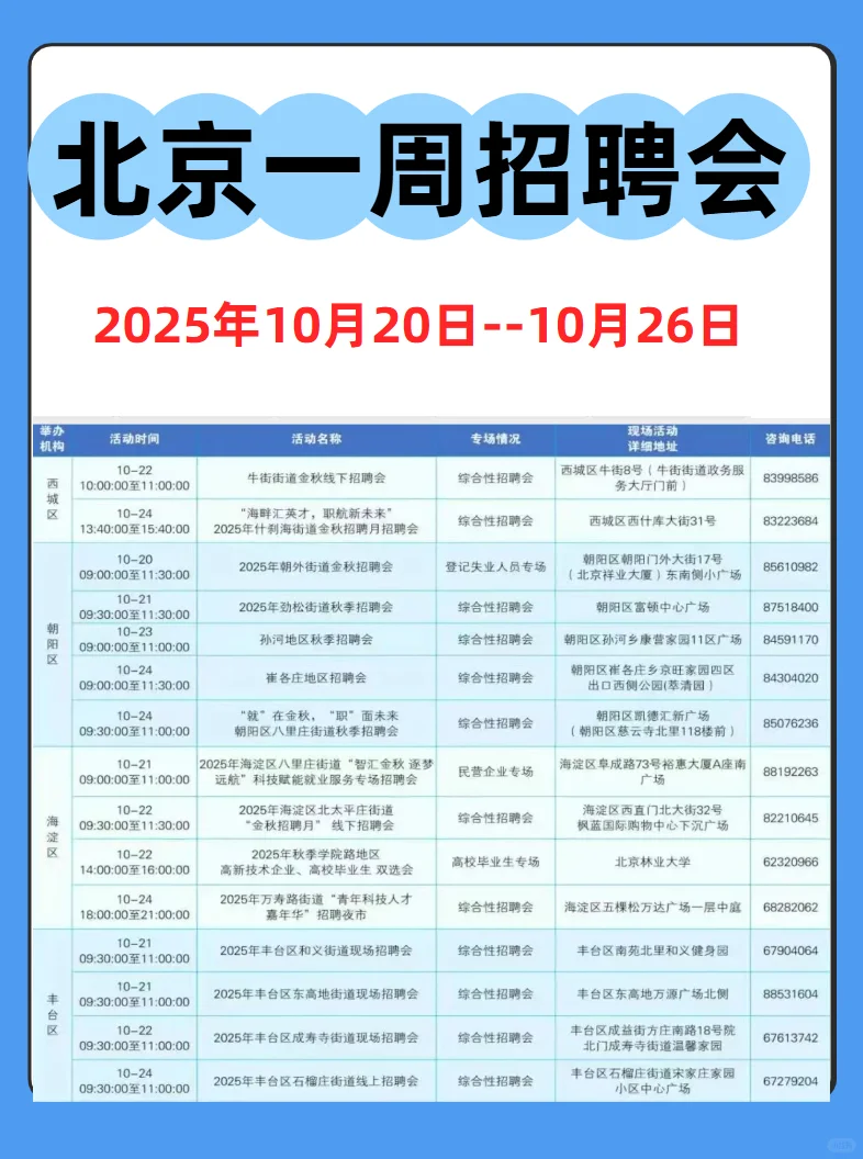 北京最新一周招聘会汇总（10.20~10.26）