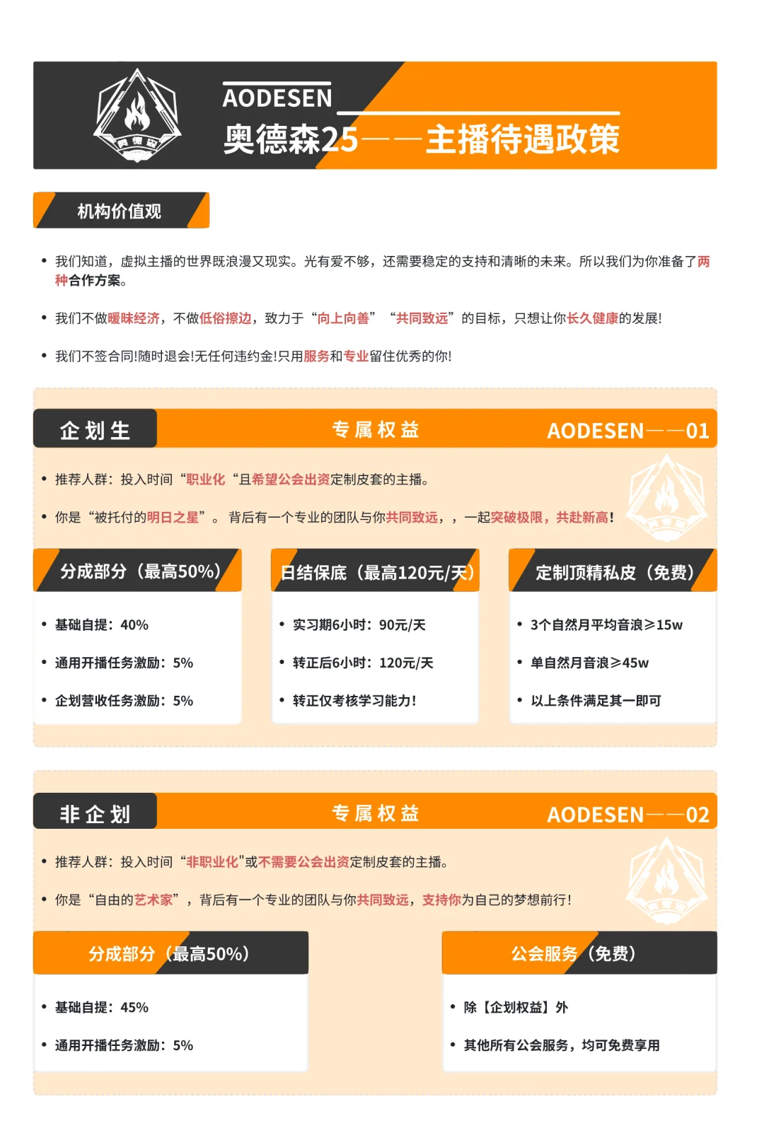 奥德森虚拟社“主播待遇”公布！