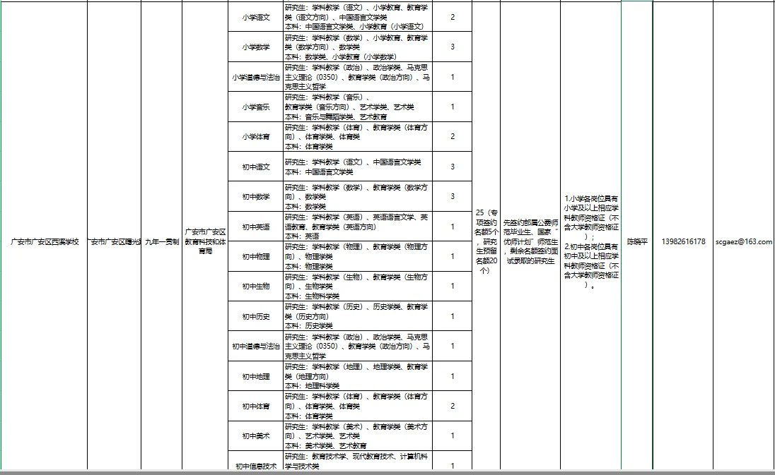 广安二中，广安区西溪学校招聘110名教师