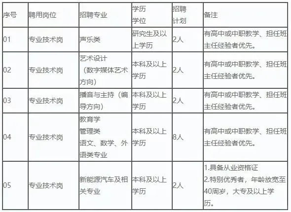 河南省新闻出版学校公开招聘16名工作人员