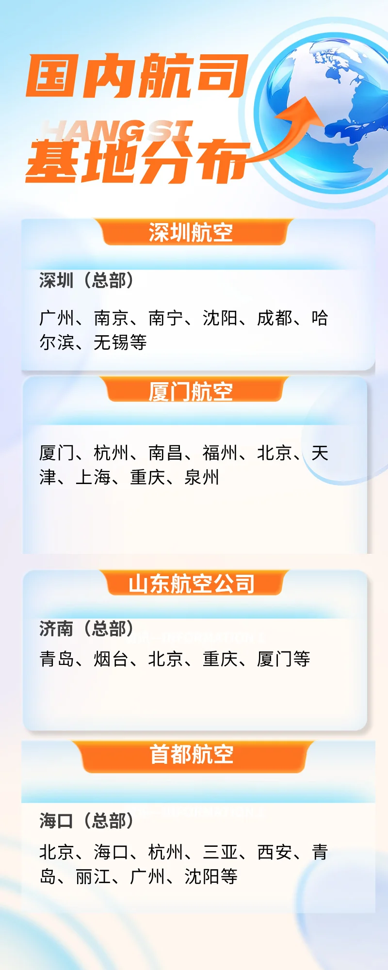 ‼️国内各航空公司基地分布