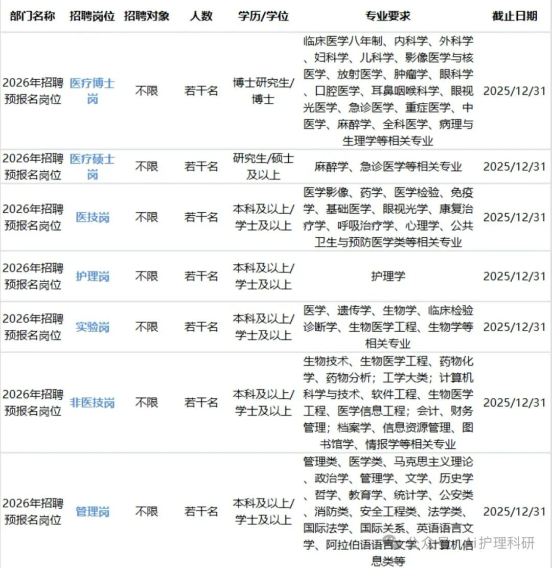 卫健委事业编，浙一二邵逸夫招聘