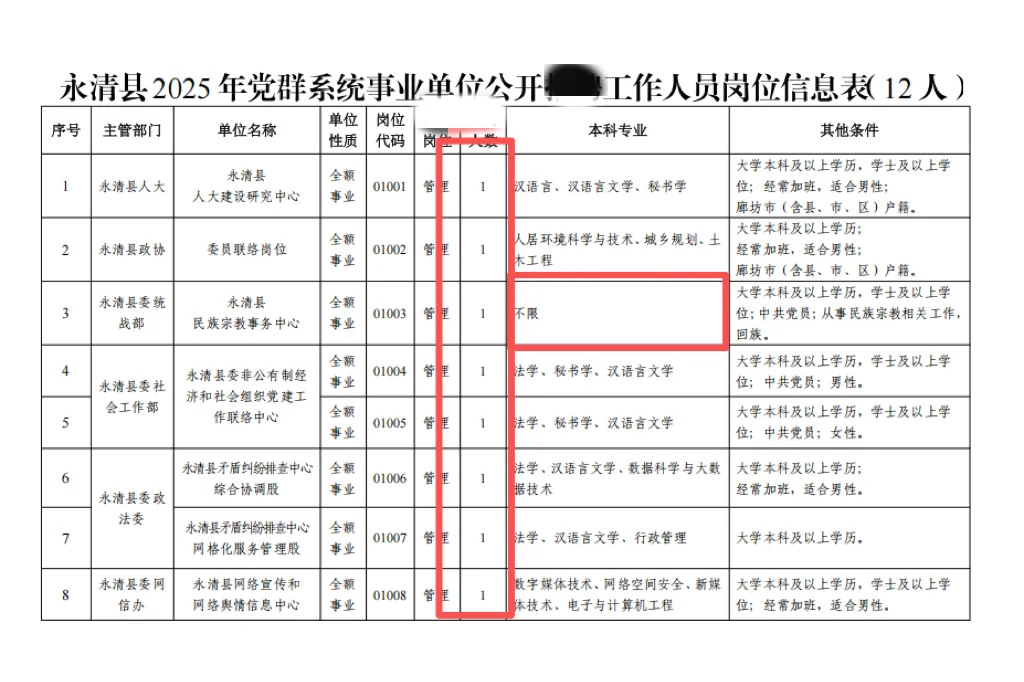 河北某单位缺30人，不限专业，不限户籍‼️