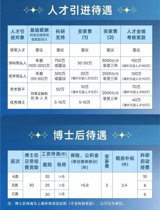 温附二182个岗位!护理60人 26届招聘岗位多