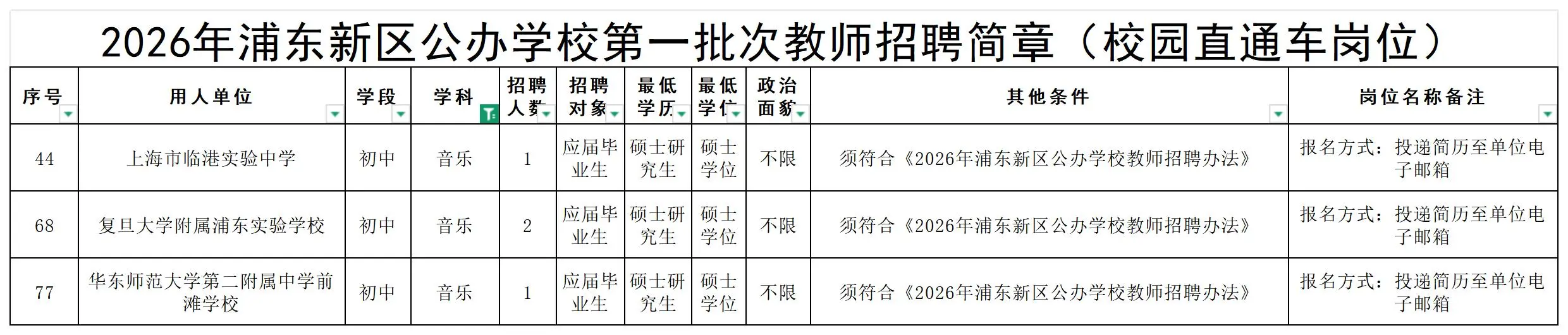 第一次见招聘这么多音乐老师的！近五年！