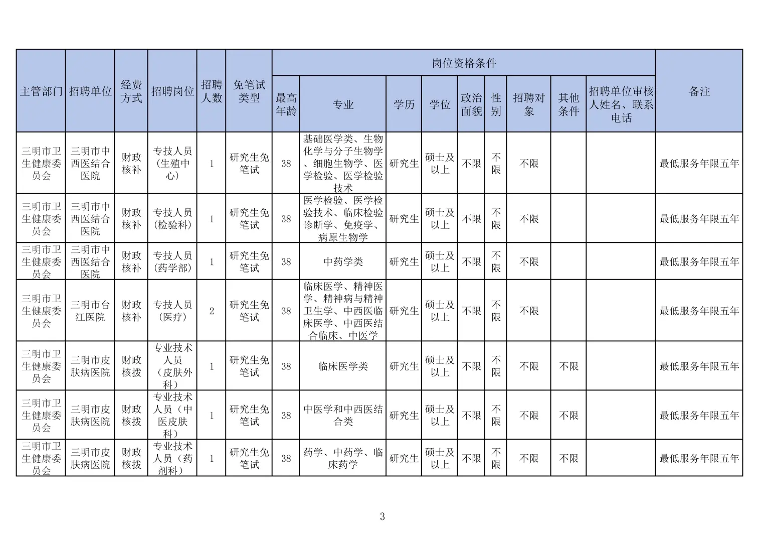 三明医疗招聘！2026届可报，50个名额！