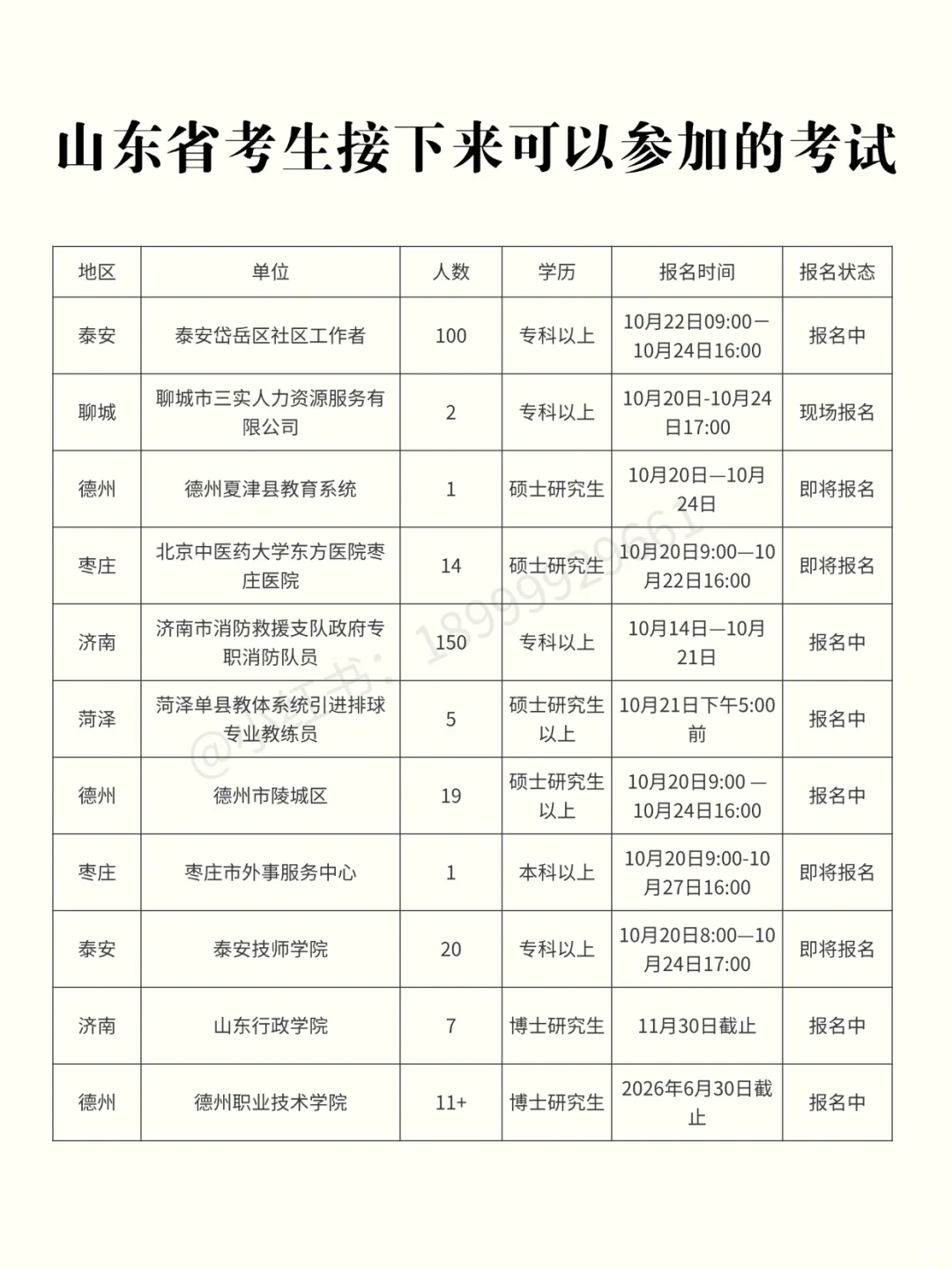 山东考生近期可以参加的考试【10.20】