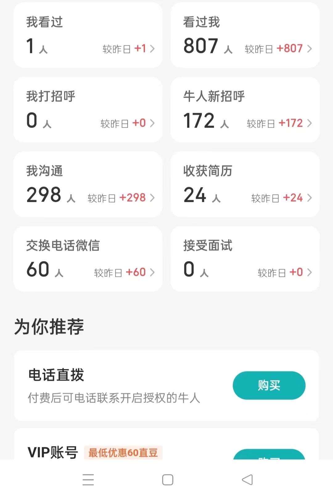 招人难？boss直聘3天1万招呼2个HR月800到岗