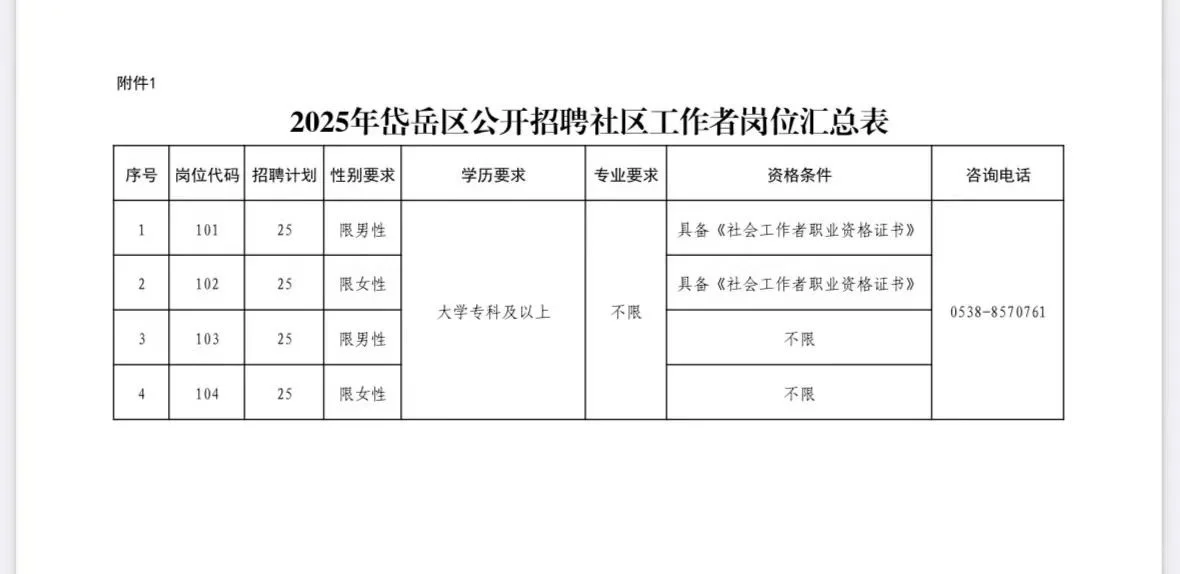 天呐！泰安社工招100人