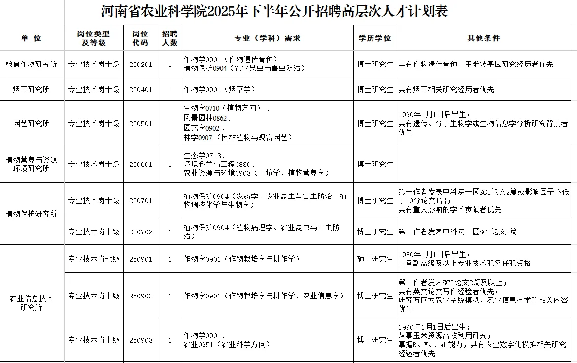 事业编高层次人才引进河南省农业科学院