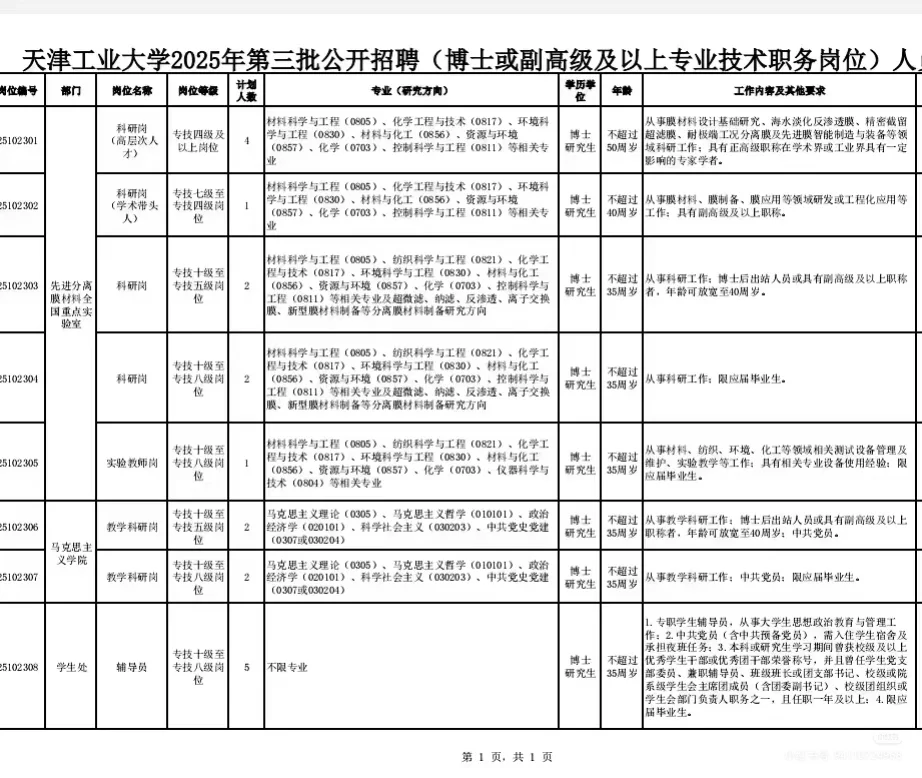 天津工业大学2025年第三批公开招聘启事