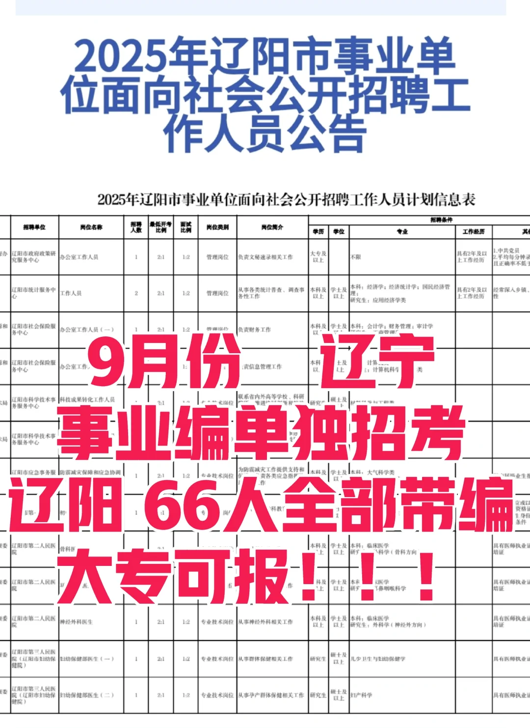2025年下半年辽阳市事业编单独招考66人❗️
