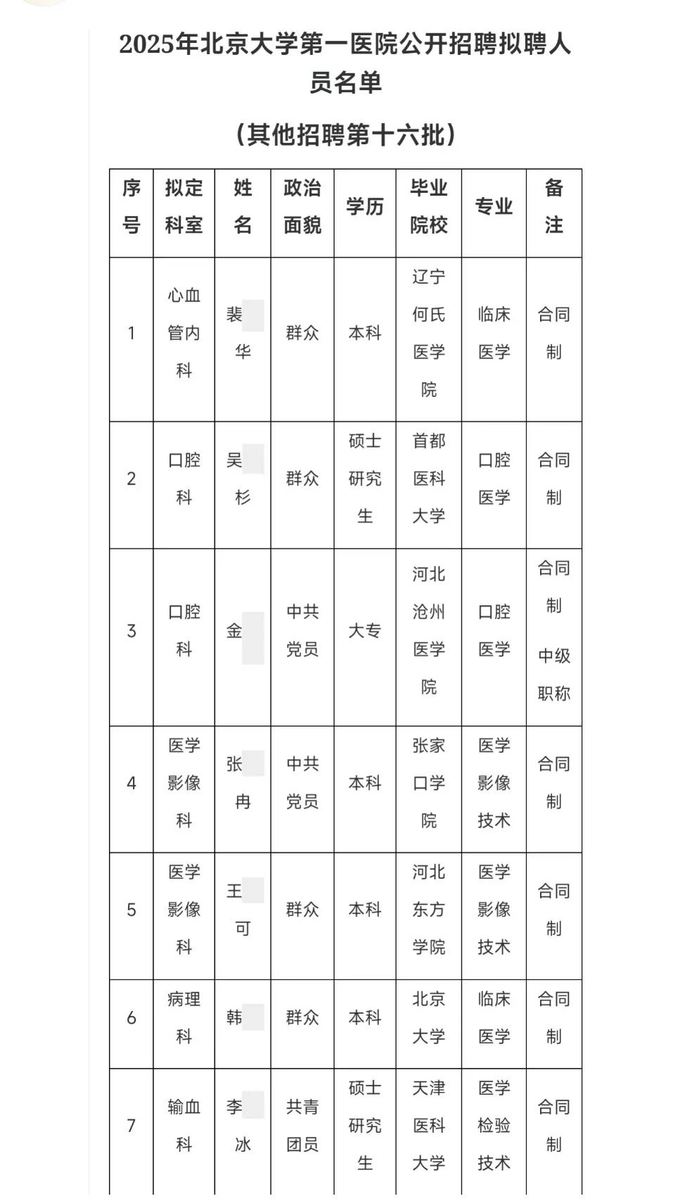 北京大学第一医院拟聘7人 恭喜上岸！