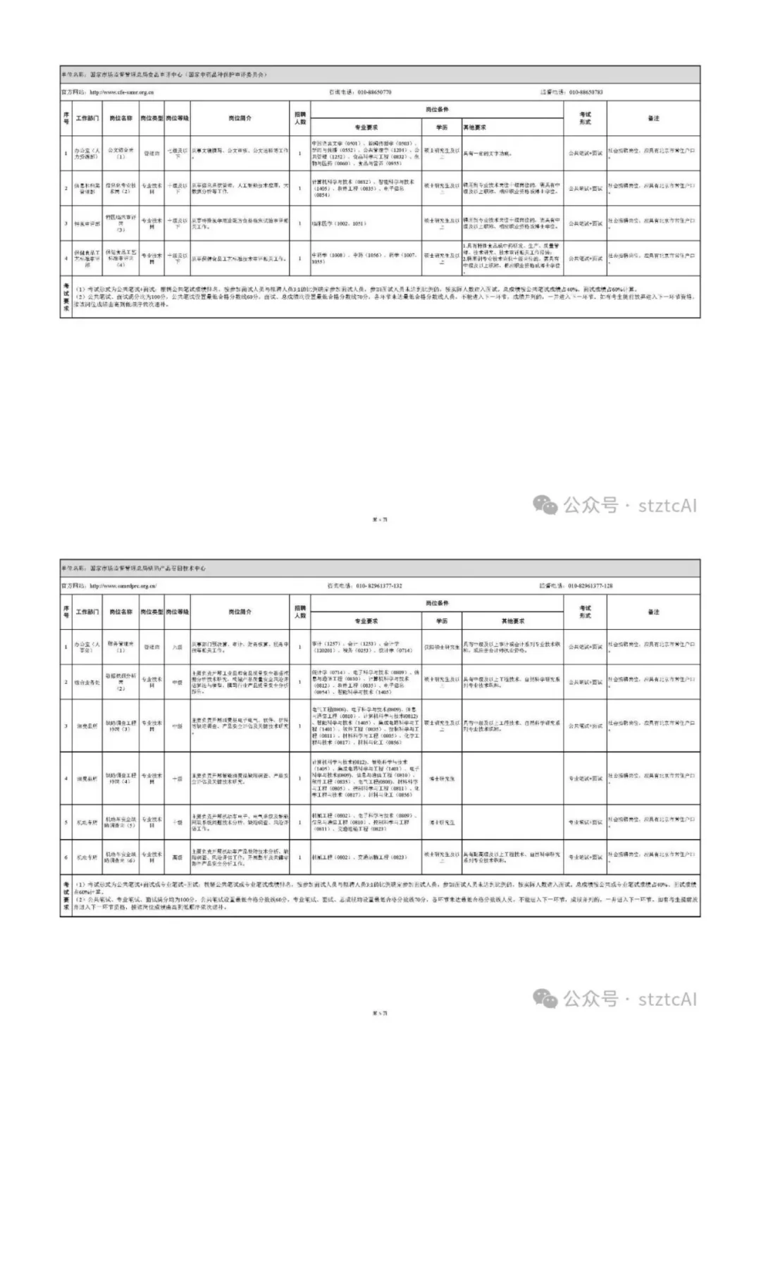 市场监管总局直属事业单位招聘83人