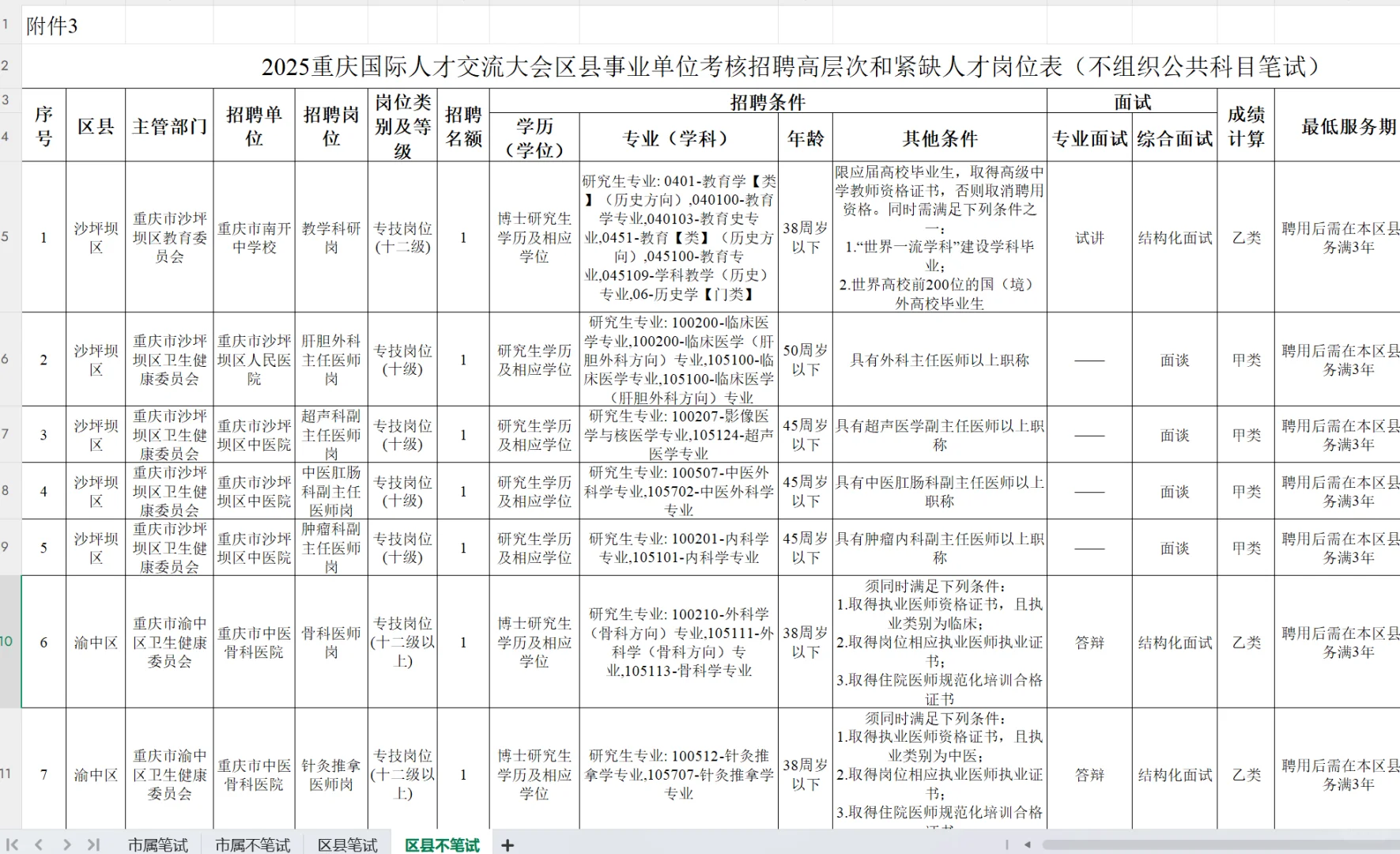 2025年重庆人才引进事业单位招聘2443人！