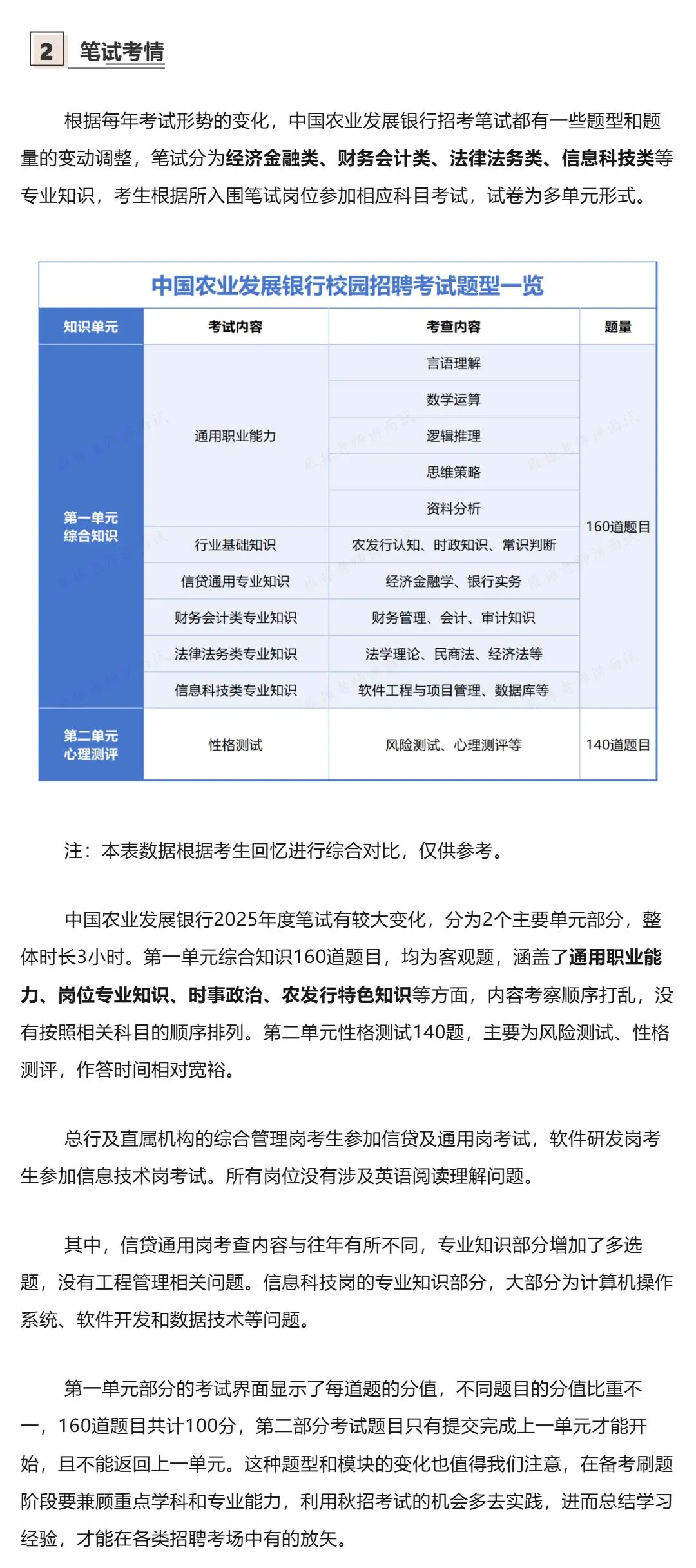 2026农发行招考笔试考情及备考建议