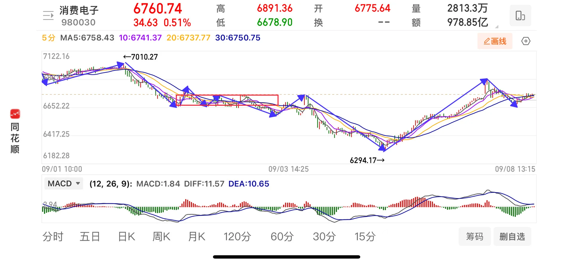 9.8丨消费电子